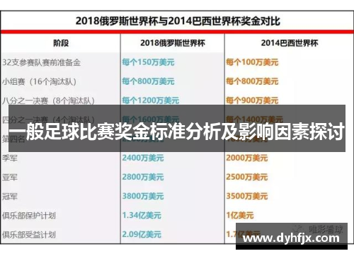 一般足球比赛奖金标准分析及影响因素探讨